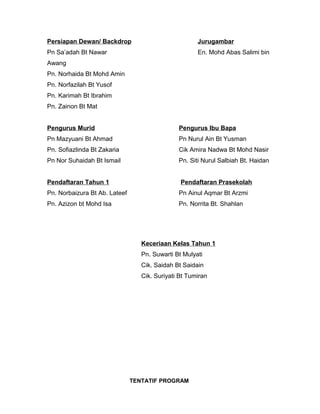 Persiapan Dewan/ Backdrop Jurugambar
Pn Sa’adah Bt Nawar En. Mohd Abas Salimi bin
Awang
Pn. Norhaida Bt Mohd Amin
Pn. Norfazilah Bt Yusof
Pn. Karimah Bt Ibrahim
Pn. Zainon Bt Mat
Pengurus Murid Pengurus Ibu Bapa
Pn Mazyuani Bt Ahmad Pn Nurul Ain Bt Yusman
Pn. Sofiazlinda Bt Zakaria Cik Amira Nadwa Bt Mohd Nasir
Pn Nor Suhaidah Bt Ismail Pn. Siti Nurul Salbiah Bt. Haidan
Pendaftaran Tahun 1 Pendaftaran Prasekolah
Pn. Norbaizura Bt Ab. Lateef Pn Ainul Aqmar Bt Arzmi
Pn. Azizon bt Mohd Isa Pn. Norrita Bt. Shahlan
Keceriaan Kelas Tahun 1
Pn. Suwarti Bt Mulyati
Cik. Saidah Bt Saidain
Cik. Suriyati Bt Tumiran
TENTATIF PROGRAM
 