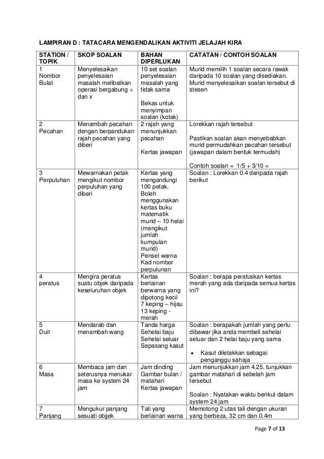 KERTAS KERJA PANITIA MATEMATIK SKKM 2014