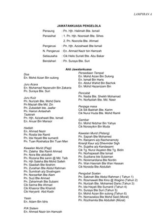 LAMPIRAN A

JAWATANKUASA PENGELOLA
Penaung

: Pn. Hjh. Halimah Bte. Ismail

Penasihat

: 1. Pn. Hjh. Noorsiah Bte. Sihes
2. Pn. Noorzila Bte. Ahmad

Pengerusi

: Pn. Hjh. Azizahwati Bte Ismail

N. Pengerusi : En. Ahmad Nazir bin Hamzah
Setiausaha

: Cik Helis Suriati Bte. Abu Bakar

Bendahari

: Pn. Suraya Bte. Suri

Ahli Jawatankuasa
Persediaan Tempat
Doa
En. Mohd Aizan Bin Sulong
En. Mohd Aizan Bin sulong
En. Ismail Bin Haris
En. Abdul Wahid Bin Bachok
Juru Acara
En. Mohd Hazanizam Bin
En. Muhamad Nazarudin Bin Zakaria
Pn. Suraya Bte. Suri
Juru Kuiz
Pn. Nurizah Bte. Mohd Daris
Pn Maziah Bte Md. Zin
Pn. Zubaidah bte. Jaafar
Pn. Hairon Antashah
Tazkirah
Pn. Hjh. Azizahwati Bte. Ismail
En. Anuar Bin Mansor
Hadiah
En. Ahmad Nazir
Pn. Rosila bte Ramli
Pn. Ida Hayati Bte sumardi
Pn. Tuan Roshaliza Bin Tuan Man
Kawalan Murid (Pagi)
Pn. Zaleha Bte Ramli Ahmad
Pn. Nora Bte abdullah
Pn. Rozana Bte sanin @ Md. Taib
Pn. Hjh Saleha Bte Mohd Salleh
Pn. Saadiah Bte Ibrahim
Pn. Zuraihan Bte Abdul Rahman
Pn. Sumitrah a/p Sivalingam
Pn. Norzarifah Bte Alam
Pn. Suzi Bte Ahmad
Pn. Zaharimah Bte Subaini
Cik Sarina Bte Ahmad
Cik Khasnor Bte Khamdi
Cik Haryanti Abd Kadir
Yasin
En. Adam Bin Idris
P/A Sistem
En. Ahmad Nazir bin Hamzah

Pencatat
Pn. Nadia Bte. Sheikh Mohamad
Pn. Norfazilah Bte. Md. Nasir
Penjaga masa
Cik Siti Badriah Bte. Karim
Cik Nurul Huda Bte. Mohd Ramli
Gambar
En. Mohd Nidzhar Bin Yahya
Cik Norasyikin Bin Muda
Kawalan Murid (Petang)
Pn. Sapiah Bte Mohamed
Pn. Ranjanni a/p Rachenamoty
Kiranjit Kaur a/p Dhevinder Sigh
Pn. Sujatha a/p Kandasami
Cik Tg. Nurul Asyekin Bte Tg. Bidin
Pn. Norhapesah Bte Ismail
Pn. Suziliana bte Sulaiman
Pn. Noremardiana Bte Nordin
Pn. Wan Hasniah Bte Wan Hassan
Cik Noraida Bte Abdullah
Pengubal Soalan
Pn. Sakinah Bte Abdul Rahman ( Tahun 1)
Pn. Rosmawati Bte Kino @ Wagino (Tahun 2)
Pn. Nurizah Bte. Mohamed Daris (Tahun 3)
Pn. Ida Hayati Bte Sumardi (Tahun 4)
Pn. Suraya Bte Suri (Tahun 5)
En. Mohd Aizan Bin sulong (Tahun 6)
Pn. Nornazaliza Bte Mohd Said (Moral)
Pn. Rozihamila Bte Abdullah (Moral)

 