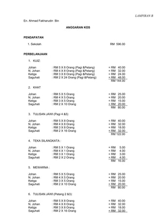 LAMPIRAN B
En. Ahmad Fakharudin Bin
ANGGARAN KOS
PENDAPATAN
1. Sekolah

RM 596.00

PERBELANJAAN
1. KUIZ:
Johan
N. Johan
Ketiga
Saguhati

: RM 5 X 8 Orang (Pagi &Petang)
: RM 4 X 8 Orang (Pagi &Petang)
: RM 3 X 8 Orang (Pagi &Petang)
: RM 2 X 24 Orang (Pagi &Petang)

= RM 40.00
= RM 32.00
= RM 24.00
= RM 48.00
RM 144.00

: RM 5 X 5 Orang
: RM 4 X 5 Orang
: RM 3 X 5 Orang
: RM 2 X 10 Orang

= RM
= RM
= RM
= RM
RM

2. KHAT
Johan
N. Johan
Ketiga
Saguhati

25.00
20.00
15.00
20.00
80.00

3. TULISAN JAWI (Pagi 4 &5)
Johan
N. Johan
Ketiga
Saguhati

: RM 5 X 8 Orang
: RM 4 X 8 Orang
: RM 3 X 8 Orang
: RM 2 X 16 Orang

= RM 40.00
= RM 32.00
= RM 18.00
= RM 32.00
RM 122.00

4. TEKA SILANGKATA :
Johan
N. Johan
Ketiga
Saguhati

: RM 5 X 1 Orang
: RM 4 X 1 Orang
: RM 3 X 1 Orang
: RM 2 X 2 Orang

= RM 5.00
= RM 4.00
= RM 3.00
= RM 4.00
RM 16.00

: RM 5 X 5 Orang
: RM 4 X 5 Orang
: RM 3 X 5 Orang
: RM 2 X 10 Orang

= RM
= RM
= RM
= RM
RM

25.00
20.00
15.00
20.00
80.00

= RM
= RM
= RM
= RM

40.00
32.00
18.00
32.00

5. MEWARNA :
Johan
N. Johan
Ketiga
Saguhati

6. TULISAN JAWI (Petang 2 &3):
Johan
N. Johan
Ketiga
Saguhati

: RM 5 X 8 Orang
: RM 4 X 8 Orang
: RM 3 X 8 Orang
: RM 2 X 16 Orang

 
