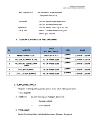 Panitia Pendidikan Islam
SEK. KEB. KABOGAN, SEMPORNA
Naib Penyelaras 2 : Mr. Mohamad Ishak bin Lakim
( Penyelaras Tahun 6 )
Setiausaha : Ustazah Hafizah bt Md Khairuddin
Ustazah Norisah bt Asanullah
Bendahari : Ustazah Nazma Idza Laily bt Md Azri
AJK & Fasi : Semua Guru Pendidikan Islam ( GPI )
Semua guru Tahun 6
6. TARIKH CADANGAN DAN PERLAKSANAAN
Bil AKTIVITI
TARIKH
PELAKSANAAN
HARI MASA
1 KEM BESTARI SOLAT 5 OKTOBER 2018
JUMAAT
7.00 AM-12.20 PM
2 PRAKTIKAL MANDI WAJIB 12 OKTOBER 2018
JUMAAT
7.00 AM-10.50 AM
3 PRAKTIKAL SEMBELIHAN
AYAM
19 OKTOBER 2018
JUMAAT
7.00 AM-12.20 PM
4 GOTONG-ROYONG 26 OKTOBER 2018
JUMAAT
7.00 AM-12.20 PM
5 KHATAN BERJEMAAH 15 OKTOBER 2018
KHAMIS
7.00 AM-12.20 PM
7. KUMPULAN SASARAN
Program ini dirangka khusus untuk semua murid tahun 6 beragama Islam.
Tahun 6 (2018)
8. TEMPAT : Sekolah Kebangsaan Kabogan, Semporna.
• Kawasan sekolah
• Surau Sekolah
9. PENGANJUR
Panitia Pendidikan Islam, Sekolah Kebangsaan Kabogan, Semporna.
 
