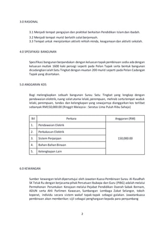 kertas kerja projek