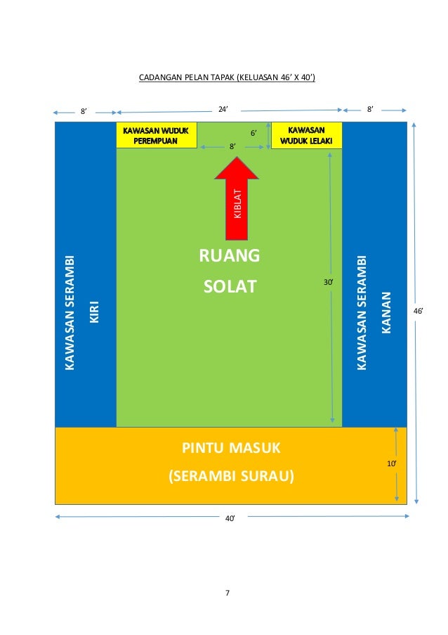 kertas kerja pembinaan surau