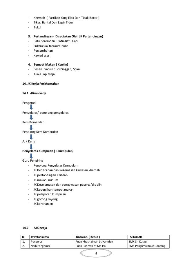 Kertas kerja perkhemahan 2015.doc 1