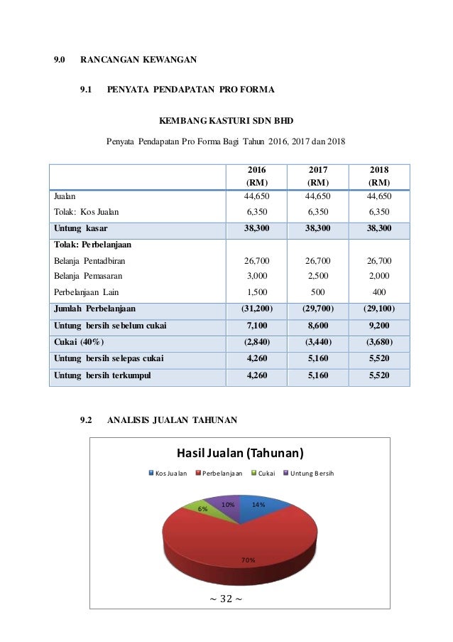 Contoh Kertas Kerja Rancangan Perniagaan Online 2016 Contoh Kertas Kerja Rancangan Perniagaan Online 2016