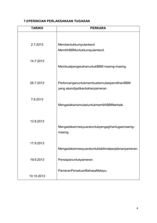 7.0 PERINCIAN PERLAKSANAAN TUGASAN
TARIKH

2.7.2013

PERKARA

Membentukkumpulankecil
MemilihBBMuntukkumpulankecil.

14.7.2013
MembuatpengesahanuntukBBM masing-masing.

26.7.2013

PerbincanganuntukmembuatsimulasipemilihanBBM
yang akandijadikanbahanpameran.

7.8.2013
MengadakansimulasiuntukmemilihBBMterbaik.

13.8.2013
Mengadakanmesyuaratuntukpengagihantugasmasingmasing.

17.9.2013
Mengadakanmesyuaratuntuktaklimatperjalananpameran.

19.9.2013

Persiapanuntukpameran.

PameranPersatuanBahasaMelayu.
10.10.2013

4

 