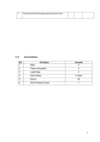 3

Membuatrefleksiterhadapperlaksanaanpermainan

11.0

SenaraiAlatan

Bil
1

Peralatan

Kuantiti
2

Meja

2

Papan Kenyataan

5

3

Lapik Meja

3

4

Kain Hiasan

7 meter

5

Kerusi

20

6

Alat Pembesar Suara

1

8

 