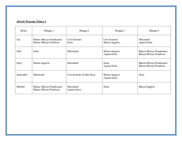 Kertas kerja program akademik