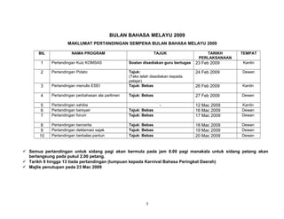 BULAN BAHASA MELAYU 2009
MAKLUMAT PERTANDINGAN SEMPENA BULAN BAHASA MELAYU 2009
BIL NAMA PROGRAM TAJUK TARIKH
PERLAKSANAAN
TEMPAT
1 Pertandingan Kuiz KOMSAS Soalan disediakan guru bertugas 23 Feb 2009 Kantin
2 Pertandingan Pidato Tajuk:
(Teks telah disediakan kepada
pelajar)
24 Feb 2009 Dewan
3 Pertandingan menulis ESEI Tajuk: Bebas 26 Feb 2009 Kantin
4 Pertandingan perbahasan ala parlimen Tajuk: Bebas 27 Feb 2009 Dewan
5 Pertandingan sahiba - 12 Mac 2009 Kantin
6 Pertandingan bersyair Tajuk: Bebas 16 Mac 2009 Dewan
7 Pertandingan forum Tajuk: Bebas 17 Mac 2009 Dewan
8 Pertandingan bercerita Tajuk: Bebas 18 Mac 2009 Dewan
9 Pertandingan deklamasi sajak Tajuk: Bebas 19 Mac 2009 Dewan
10 Pertandingan berbalas pantun Tajuk: Bebas 20 Mac 2009 Dewan
 Semua pertandingan untuk sidang pagi akan bermula pada jam 8.00 pagi manakala untuk sidang petang akan
berlangsung pada pukul 2.00 petang.
 Tarikh 9 hingga 13 tiada pertandingan (tumpuan kepada Karnival Bahasa Peringkat Daerah)
 Majlis penutupan pada 23 Mac 2009
5
 