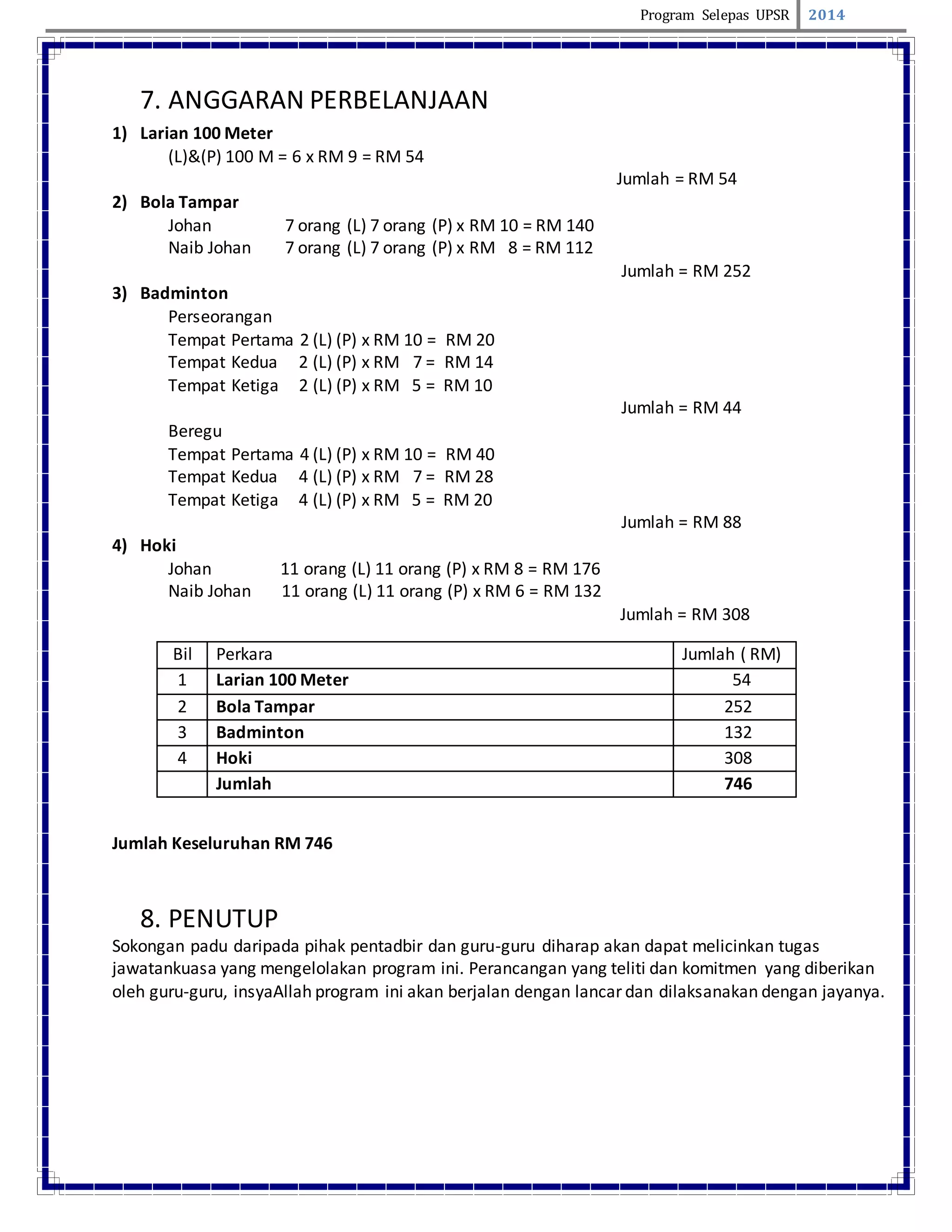Kertas kerja program lps upsr | DOCX