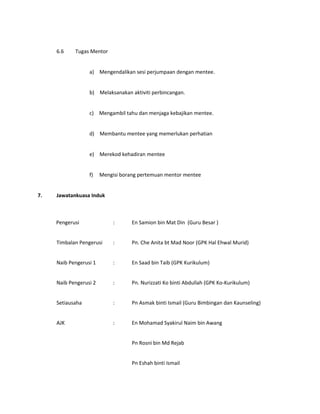 6.6 Tugas Mentor
a) Mengendalikan sesi perjumpaan dengan mentee.
b) Melaksanakan aktiviti perbincangan.
c) Mengambil tahu dan menjaga kebajikan mentee.
d) Membantu mentee yang memerlukan perhatian
e) Merekod kehadiran mentee
f) Mengisi borang pertemuan mentor mentee
7. Jawatankuasa Induk
Pengerusi : En Samion bin Mat Din (Guru Besar )
Timbalan Pengerusi : Pn. Che Anita bt Mad Noor (GPK Hal Ehwal Murid)
Naib Pengerusi 1 : En Saad bin Taib (GPK Kurikulum)
Naib Pengerusi 2 : Pn. Nurizzati Ko binti Abdullah (GPK Ko-Kurikulum)
Setiausaha : Pn Asmak binti Ismail (Guru Bimbingan dan Kaunseling)
AJK : En Mohamad Syakirul Naim bin Awang
Pn Rosni bin Md Rejab
Pn Eshah binti Ismail
 