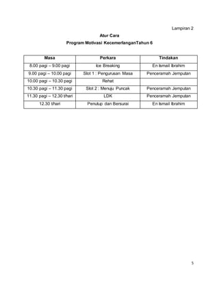 Kertas kerja program motivasi tahun 6