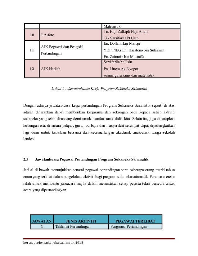 Kertas kerja program sukaneka sainmatik