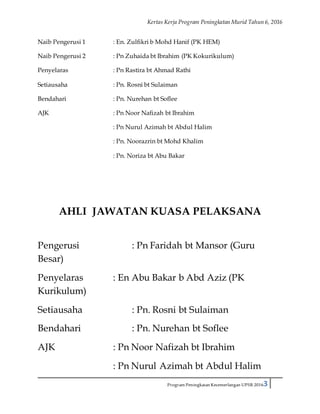 Kertas Kerja Program Peningkatan Murid Tahun 6, 2016
Program Peningkatan Kecemerlangan UPSR 20163
Naib Pengerusi 1 : En. Zulfikri b Mohd Hanif (PK HEM)
Naib Pengerusi 2 : Pn Zuhaida bt Ibrahim (PK Kokurikulum)
Penyelaras : Pn Rastira bt Ahmad Rathi
Setiausaha : Pn. Rosni bt Sulaiman
Bendahari : Pn. Nurehan bt Soflee
AJK : Pn Noor Nafizah bt Ibrahim
: Pn Nurul Azimah bt Abdul Halim
: Pn. Noorazrin bt Mohd Khalim
: Pn. Noriza bt Abu Bakar
AHLI JAWATAN KUASA PELAKSANA
Pengerusi : Pn Faridah bt Mansor (Guru
Besar)
Penyelaras : En Abu Bakar b Abd Aziz (PK
Kurikulum)
Setiausaha : Pn. Rosni bt Sulaiman
Bendahari : Pn. Nurehan bt Soflee
AJK : Pn Noor Nafizah bt Ibrahim
: Pn Nurul Azimah bt Abdul Halim
 