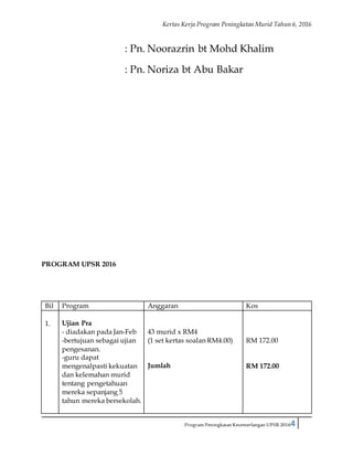 Kertas Kerja Program Peningkatan Murid Tahun 6, 2016
Program Peningkatan Kecemerlangan UPSR 20164
: Pn. Noorazrin bt Mohd Khalim
: Pn. Noriza bt Abu Bakar
PROGRAM UPSR 2016
Bil Program Anggaran Kos
1. Ujian Pra
- diadakan pada Jan-Feb
-bertujuan sebagai ujian
pengesanan.
-guru dapat
mengenalpasti kekuatan
dan kelemahan murid
tentang pengetahuan
mereka sepanjang 5
tahun mereka bersekolah.
43 murid x RM4
(1 set kertas soalan RM4.00)
Jumlah
RM 172.00
RM 172.00
 