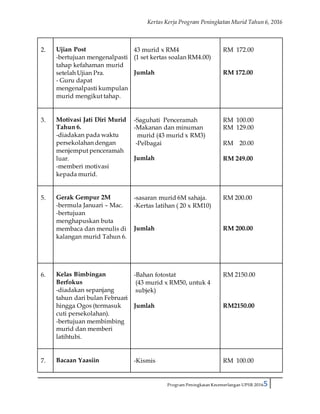 Kertas Kerja Program Peningkatan Murid Tahun 6, 2016
Program Peningkatan Kecemerlangan UPSR 20165
2. Ujian Post
-bertujuan mengenalpasti
tahap kefahaman murid
setelah Ujian Pra.
- Guru dapat
mengenalpasti kumpulan
murid mengikut tahap.
43 murid x RM4
(1 set kertas soalan RM4.00)
Jumlah
RM 172.00
RM 172.00
3. Motivasi Jati Diri Murid
Tahun 6.
-diadakan pada waktu
persekolahan dengan
menjemput penceramah
luar.
-memberi motivasi
kepada murid.
-Saguhati Penceramah
-Makanan dan minuman
murid (43 murid x RM3)
-Pelbagai
Jumlah
RM 100.00
RM 129.00
RM 20.00
RM 249.00
5. Gerak Gempur 2M
-bermula Januari – Mac.
-bertujuan
menghapuskan buta
membaca dan menulis di
kalangan murid Tahun 6.
-sasaran murid 6M sahaja.
-Kertas latihan ( 20 x RM10)
Jumlah
RM 200.00
RM 200.00
6. Kelas Bimbingan
Berfokus
-diadakan sepanjang
tahun dari bulan Februari
hingga Ogos (termasuk
cuti persekolahan).
-bertujuan membimbing
murid dan memberi
latihtubi.
-Bahan fotostat
(43 murid x RM50, untuk 4
subjek)
Jumlah
RM 2150.00
RM2150.00
7. Bacaan Yaasiin -Kismis RM 100.00
 