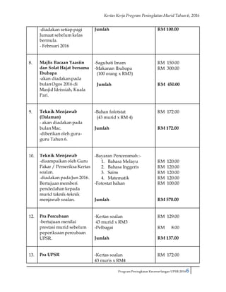 Kertas Kerja Program Peningkatan Murid Tahun 6, 2016
Program Peningkatan Kecemerlangan UPSR 20166
-diadakan setiap pagi
Jumaat sebelum kelas
bermula.
- Februari 2016
Jumlah RM 100.00
8. Majlis Bacaan Yaasiin
dan Solat Hajat bersama
Ibubapa
-akan diadakan pada
bulan Ogos 2016 di
Masjid Idrissiah, Kuala
Pari.
-Saguhati Imam
-Makanan Ibubapa
(100 orang x RM3)
Jumlah
RM 150.00
RM 300.00
RM 450.00
9. Teknik Menjawab
(Dalaman)
- akan diadakan pada
bulan Mac.
-diberikan oleh guru-
guru Tahun 6.
-Bahan fofotstat
(43 murid x RM 4)
Jumlah
RM 172.00
RM 172.00
10. Teknik Menjawab
-disampaikan oleh Guru
Pakar / Pemeriksa Kertas
soalan.
-diadakan pada Jun 2016.
Bertujuan memberi
pendedahan kepada
murid taknik-teknik
menjawab soalan.
-Bayaran Penceramah :-
1. Bahasa Melayu
2. Bahasa Inggeris
3. Sains
4. Matematik
-Fotostat bahan
Jumlah
RM 120.00
RM 120.00
RM 120.00
RM 120.00
RM 100.00
RM 570.00
12. Pra Percubaan
-bertujuan menilai
prestasi murid sebelum
peperiksaan percubaan
UPSR.
-Kertas soalan
43 murid x RM3
-Pelbagai
Jumlah
RM 129.00
RM 8.00
RM 137.00
13. Pra UPSR -Kertas soalan
43 muris x RM4
RM 172.00
 