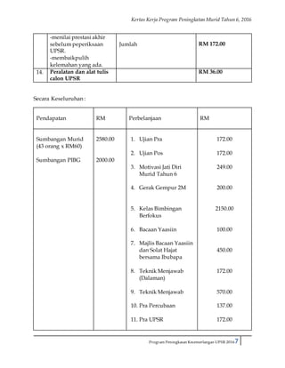 Kertas Kerja Program Peningkatan Murid Tahun 6, 2016
Program Peningkatan Kecemerlangan UPSR 20167
-menilai prestasi akhir
sebelum peperiksaan
UPSR.
-membaikpulih
kelemahan yang ada.
Jumlah RM 172.00
14. Peralatan dan alat tulis
calon UPSR
RM 36.00
Secara Keseluruhan :
Pendapatan RM Perbelanjaan RM
Sumbangan Murid
(43 orang x RM60)
Sumbangan PIBG
2580.00
2000.00
1. Ujian Pra
2. Ujian Pos
3. Motivasi Jati Diri
Murid Tahun 6
4. Gerak Gempur 2M
5. Kelas Bimbingan
Berfokus
6. Bacaan Yaasiin
7. Majlis Bacaan Yaasiin
dan Solat Hajat
bersama Ibubapa
8. Teknik Menjawab
(Dalaman)
9. Teknik Menjawab
10. Pra Percubaan
11. Pra UPSR
172.00
172.00
249.00
200.00
2150.00
100.00
450.00
172.00
570.00
137.00
172.00
 