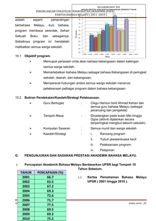 Kertas kerja Perancangan Strategik Peningkatan Akademik Bahasa Melayu - Suatu Sampel Draf Awal Percubaan Aplikasi di Sekol...