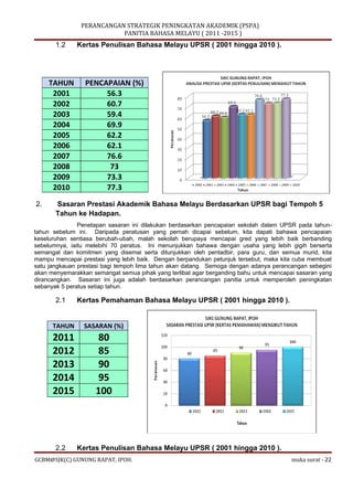 Kertas kerja Perancangan Strategik Peningkatan Akademik Bahasa Melayu - Suatu Sampel Draf Awal Percubaan Aplikasi di Sekol...