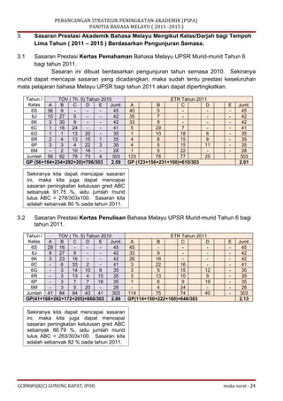 Kertas kerja Perancangan Strategik Peningkatan Akademik Bahasa Melayu - Suatu Sampel Draf Awal Percubaan Aplikasi di Sekol...