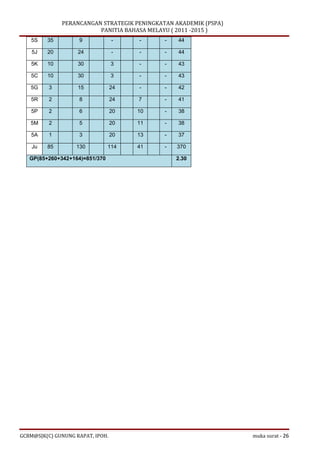 Kertas kerja Perancangan Strategik Peningkatan Akademik Bahasa Melayu - Suatu Sampel Draf Awal Percubaan Aplikasi di Sekol...