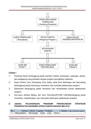 Kertas kerja Perancangan Strategik Peningkatan Akademik Bahasa Melayu - Suatu Sampel Draf Awal Percubaan Aplikasi di Sekol...