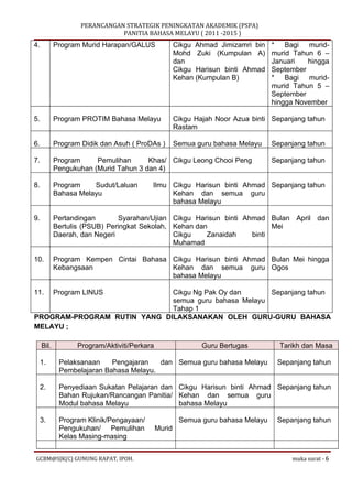 Kertas kerja Perancangan Strategik Peningkatan Akademik Bahasa Melayu - Suatu Sampel Draf Awal Percubaan Aplikasi di Sekol...