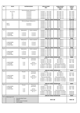 BIL KELAS BUTIRAN HADIAH JUMLAH SEUNIT
(RM)
HARGA SEUNITx
KEPERLUAN
(RM)
JUMLAH
HARGA
(RM)
1.
Pra Khas
K1
K2
K3
K4
K5
Pertandingan Mewarna
1,2,3,4,5,6
1,2,3,4,5,6
1,2,3,4,5,6
1,2,3,4,5,6
1,2,3,4,5,6
1,2,3,4,5,6
Hadiah 1 – RM 3.00
Hadiah 2 – RM 3.00
Hadiah 3 – RM 2.50
Hadiah 4 – RM 2.00
Hadiah 5 – RM 2.00
Hadiah 6 – RM 1.50
RM 3.00 X 6
RM 3.00 X 6
RM 2.50 X 6
RM 2.00 X 6
RM 2.00 X 6
RM 1.50 X 6
RM 18.00
RM 18.00
RM 15.00
RM 12.00
RM 12.00
RM 9.00
JUMLAH HARGA KEGUNAAN RM 84.00
2.
PRA 1
PRA 2
Pertandingan Mewarna
1,2,3,4,5,6
1,2,3,4,5,6
Hadiah 1 – RM 3.00
Hadiah 2 – RM 3.00
Hadiah 3 – RM 2.50
Hadiah 4 – RM 2.00
Hadiah 5 – RM 2.00
Hadiah 6 – RM 1.50
RM 3.00 X 2
RM 3.00 X 2
RM 2.50 X 2
RM 2.00 X 2
RM 2.00 X 2
RM 1.50 X 2
RM 6.00
RM 6.00
RM 5.00
RM 4.00
RM 4.00
RM 3.00
JUMLAH HARGA KEGUNAAN RM 28.00
3.
1 ANGGERIK
1 MAWAR
1 CEMPAKA
Mewarna
,
1,2,3,4,5
1,2,3,4,5
1,2,3,4,5
Kad ucapan
1,2,3,4,5
1,2,3,4,5
1,2,3,4,5
Hadiah 1 – RM 3.00
Hadiah 2 – RM 3.00
Hadiah 3 – RM 2.50
Hadiah 4 – RM 2.00
Hadiah 5 – RM 2.00
Hadiah 6 – RM 1.50
RM 3.00 X 6
RM 3.00 X 6
RM 2.50 X 6
RM 2.00 X 6
RM 2.00 X 6
RM 1.50 X 6
RM 18.00
RM 18.00
RM 15.00
RM 12.00
RM 12.00
RM 9.00
JUMLAH HARGA KEGUNAAN RM84
4.
2 ANGGERIK
2 MAWAR
2 CEMPAKA
Mewarna
,
1,2,3,4,5
1,2,3,4,5
1,2,3,4,5
Kad ucapan
1,2,3,4,5
1,2,3,4,5
1,2,3,4,5
Hadiah 1 – RM 3.00
Hadiah 2 – RM 3.00
Hadiah 3 – RM 2.50
Hadiah 4 – RM 2.00
Hadiah 5 – RM 2.00
Hadiah 6 – RM 1.50
RM 3.00 X 6
RM 3.00 X 6
RM 2.50 X 6
RM 2.00 X 6
RM 2.00 X 6
RM 1.50 X 6
RM 18.00
RM 18.00
RM 15.00
RM 12.00
RM 12.00
RM 9.00
JUMLAH HARGA KEGUNAAN RM84
5.
3 ANGGERIK
3 MAWAR
3 CEMPAKA
Mewarna
,
1,2,3,4,5
1,2,3,4,5
1,2,3,4,5
Kad ucapan
1,2,3,4,5
1,2,3,4,5
1,2,3,4,5
Hadiah 1 – RM 3.00
Hadiah 2 – RM 3.00
Hadiah 3 – RM 2.50
Hadiah 4 – RM 2.00
Hadiah 5 – RM 2.00
Hadiah 6 – RM 1.50
RM 3.00 X 6
RM 3.00 X 6
RM 2.50 X 6
RM 2.00 X 6
RM 2.00 X 6
RM 1.50 X 6
RM 18.00
RM 18.00
RM 15.00
RM 12.00
RM 12.00
RM 9.00
JUMLAH HARGA KEGUNAAN RM84
6.
4 ANGGERIK
4 MAWAR
4 CEMPAKA
Poster
1,2,3
1,2,3
1,2,3
Payung
Merdeka
Johan
Naib johan
Ke - 3
Poster
Hadiah 1 – RM 3.50
Hadiah 2 – RM 3.00
Hadiah 3 – RM 2.50
Payung Merdeka
Hadiah 1 – RM 25.00
Hadiah 2 – RM 23.00
Hadiah 3 – RM 20.00
Poster
RM 3.50 X 3
RM 3.00 X 3
RM 2.50 X 3
Payung Merdeka
RM 25.00 X 1Hamper
RM 23.00 X 1Hamper
RM 20.00 X 1Hamper
RM10.50
RM 9.00
RM 7.50
RM25.00
RM23.00
RM20.00
JUMLAH HARGA KEGUNAAN RM95
7.
5 ANGGERIK
5 MAWAR
5 CEMPAKA
Poster
1,2,3
1,2,3
1,2,3
Payung
Merdeka
Johan
Naib johan
Ke - 3
Poster
Hadiah 1 – RM 3.50
Hadiah 2 – RM 3.00
Hadiah 3 – RM 2.50
Payung Merdeka
Hadiah 1 – RM 25.00
Hadiah 2 – RM 23.00
Hadiah 3 – RM 20.00
Poster
RM 3.50 X 3
RM 3.00 X 3
RM 2.50 X 3
Payung Merdeka
RM 25.00 X 1Hamper
RM 23.00 X 1Hamper
RM 20.00 X 1Hamper
RM10.50
RM 9.00
RM 7.50
RM25.00
RM23.00
RM20.00
JUMLAH HARGA KEGUNAAN RM95
8.
6 ANGGERIK
6 MAWAR
6 CEMPAKA
Poster
1,2,3
1,2,3
1,2,3
Payung
Merdeka
Johan
Naib johan
Ke - 3
Poster
Hadiah 1 – RM 3.50
Hadiah 2 – RM 3.00
Hadiah 3 – RM 2.50
Payung Merdeka
Hadiah 1 – RM 25.00
Hadiah 2 – RM 23.00
Hadiah 3 – RM 20.00
Poster
RM 3.50 X 3
RM 3.00 X 3
RM 2.50 X 3
Payung Merdeka
RM 25.00 X 1Hamper
RM 23.00 X 1Hamper
RM 20.00 X 1Hamper
RM10.50
RM 9.00
RM 7.50
RM25.00
RM23.00
RM20.00
JUMLAH HARGA KEGUNAAN RM95
9. Barangruncit
 Double sided tape
 Reben
 Plastic balut hamper
 Print paper
RM 51.00 RM51.00
 