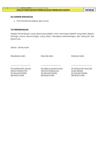  Selotep pelekat
JUMLAH KESELURUHAN PERBELANJAAN PEMBELIAN HADIAH RM700.00
8.0 SUMBER KEWANGAN
 PCG Panitia Pendidikan Seni Visual
9.0 PERTIMBANGAN
Segala Pertandingan yang dirancang adalah untuk mencapai objektif yang telah digarisi.
Semoga semua perancangan yang diatur mendapat pertimbangan dan kelulusan dari
pihak tuan.
Sekian , terima kasih.
Disediakan oleh, Disemak oleh, Disahkan oleh,
_____________________ _____________________ ______________________
PN NORHAYATI ZAINAL EN ABDULLAH BIN MUSA PN ROKIAH BTYAACOB
KETUA PANITIA PSV GPK KO KURIKULUM GURU BESAR
SK TAMAN PANTAI SK TAMAN PANTAI SK TAMAN PANTAI
SEPANG PUTRA SEPANG PUTRA SEPANG PUTRA
 