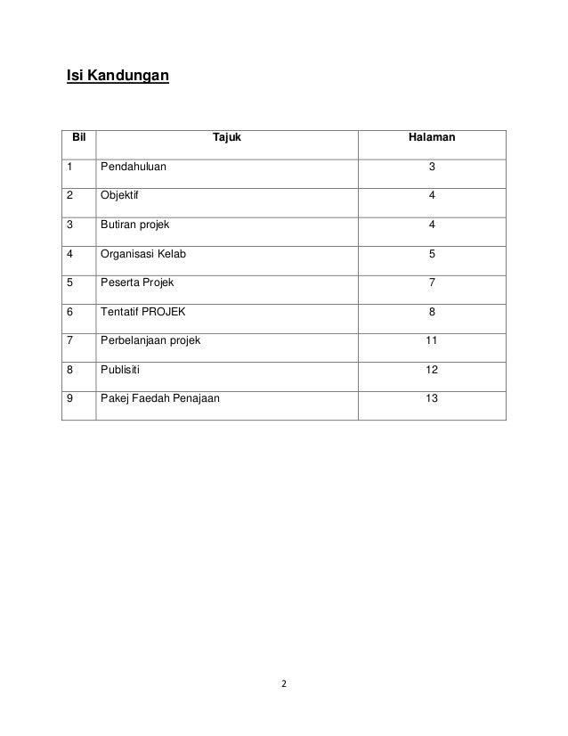kertas kerja solat hajat