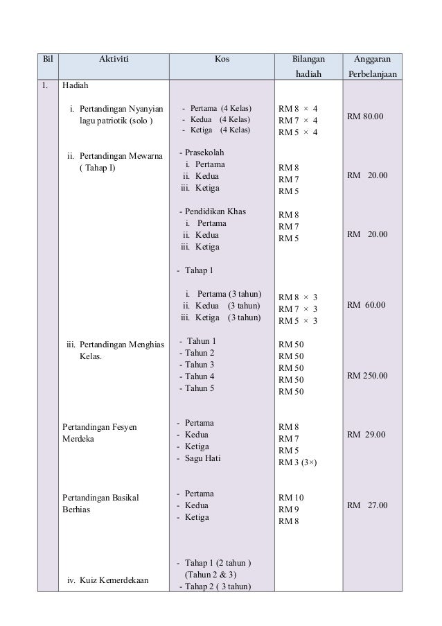 Kertas kerja sambutan kemerdekaan peringkat sekolah