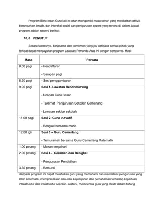 Program Bina Insan Guru kali ini akan mengambil masa sehari yang melibatkan aktiviti
berunsurkan ilmiah, dan interaksi sosial dan pengurusan seperti yang tertera di dalam Jadual
program adalah seperti berikut :
10. 0 PENUTUP
Secara tuntasnya, kerjasama dan komitmen yang jitu daripada semua pihak yang
terlibat dapat menjayakan program Lawatan Penanda Aras ini dengan sempurna. Hasil
daripada program ini dapat melahirkan guru yang memahami dan mendalami pengurusan yang
lebih sistematik, mempraktikkan nilai-nilai kepimpinan dan pemahaman terhadap keperluan
infrastruktur dan infostruktur sekolah. Justeru, membentuk guru yang efektif dalam bidang
Masa Perkara
8.00 pagi - Pendaftaran
- Sarapan pagi
8.30 pagi - Sesi penggambaran
9.00 pagi Sesi 1- Lawatan Benchmarking
- Ucapan Guru Besar
- Taklimat Pengurusan Sekolah Cemerlang
- Lawatan sekitar sekolah
11.00 pagi Sesi 2- Guru Inovatif
- Bengkel bersama murid
12.00 tgh Sesi 3 – Guru Cemerlang
- Temuramah bersama Guru Cemerlang Matematik
1.00 petang - Makan tengahari
2.00 petang Sesi 4 - Ceramah dan Bengkel
- Pengurusan Pendidikan
3.30 petang - Bersurai
 