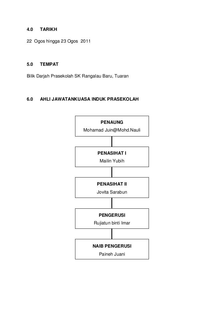 CONTOH KERTAS KERJA (Internship)