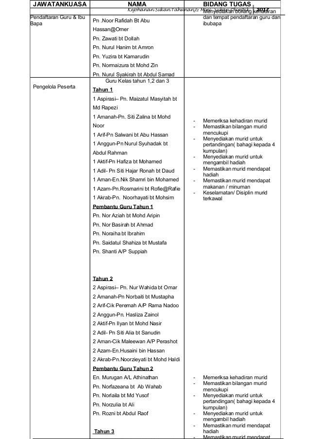 Kertas kerja sukan tahunan 2017