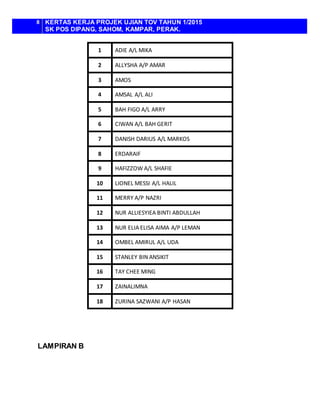 8 KERTAS KERJA PROJEK UJIAN TOV TAHUN 1/2015
SK POS DIPANG, SAHOM, KAMPAR, PERAK.
1 ADIE A/L MIKA
2 ALLYSHA A/P AMAR
3 AMOS
4 AMSAL A/L ALI
5 BAH FIGO A/L ARRY
6 CIWAN A/L BAH GERIT
7 DANISH DARIUS A/L MARKOS
8 ERDARAIF
9 HAFIZZOW A/L SHAFIE
10 LIONEL MESSI A/L HALIL
11 MERRY A/P NAZRI
12 NUR ALLIESYIEA BINTI ABDULLAH
13 NUR ELIA ELISA AIMA A/P LEMAN
14 OMBEL AMIRUL A/L UDA
15 STANLEY BIN ANSIKIT
16 TAY CHEE MING
17 ZAINALIMNA
18 ZURINA SAZWANI A/P HASAN
LAMPIRAN B
 