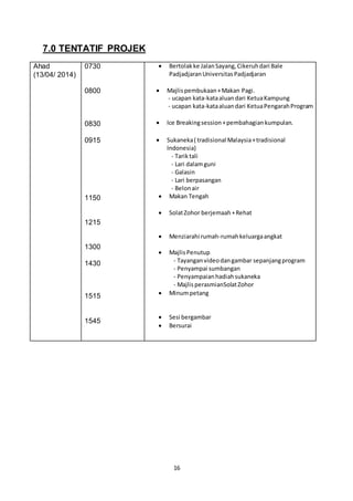 16 
7.0 TENTATIF PROJEK 
Ahad 
(13/04/ 2014) 
0730 
0800 
0830 
0915 
1150 
1215 
1300 
1430 
1515 
1545 
 Bertolak ke Jalan Sayang, Cikeruh dari Bale 
Padjadjaran Universitas Padjadjaran 
 Majlis pembukaan + Makan Pagi. 
- ucapan kata-kata aluan dari Ketua Kampung 
- ucapan kata-kata aluan dari Ketua Pengarah Program 
 Ice Breaking session + pembahagian kumpulan. 
 Sukaneka ( tradisional Malaysia + tradisional 
Indonesia) 
- Tarik tali 
- Lari dalam guni 
- Galasin 
- Lari berpasangan 
- Belon air 
 Makan Tengah 
 Solat Zohor berjemaah + Rehat 
 Menziarahi rumah-rumah keluarga angkat 
 Majlis Penutup 
- Tayangan video dan gambar sepanjang program 
- Penyampai sumbangan 
- Penyampaian hadiah sukaneka 
- Majlis perasmianSolat Zohor 
 Minum petang 
 Sesi bergambar 
 Bersurai 
 