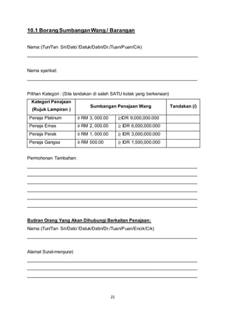 10.1 Borang Sumbangan Wang / Barangan 
Nama: (Tun/Tan Sri/Dato’/Datuk/Datin/Dr./Tuan/Puan/Cik) 
___________________________________________________________________ 
Nama syarikat: 
___________________________________________________________________ 
Pilihan Kategori : (Sila tandakan di salah SATU kotak yang berkenaan) 
Kategori Penajaan 
21 
(Rujuk Lampiran ) 
Sumbangan Penajaan Wang Tandakan (/) 
Penaja Platinum ≥ RM 3, 000.00 ≥IDR 9,000,000.000 
Penaja Emas ≥ RM 2, 000.00 ≥ IDR 6,000,000.000 
Penaja Perak ≥ RM 1, 000.00 ≥ IDR 3,000,000.000 
Penaja Gangsa ≥ RM 500.00 ≥ IDR 1,500,000.000 
Permohonan Tambahan: 
___________________________________________________________________ 
___________________________________________________________________ 
___________________________________________________________________ 
___________________________________________________________________ 
___________________________________________________________________ 
___________________________________________________________________ 
Butiran Orang Yang Akan Dihubungi Berkaitan Penajaan: 
Nama: (Tun/Tan Sri/Dato’/Datuk/Datin/Dr./Tuan/Puan/Encik/Cik) 
___________________________________________________________________ 
Alamat Surat-menyurat: 
___________________________________________________________________ 
___________________________________________________________________ 
___________________________________________________________________ 
 