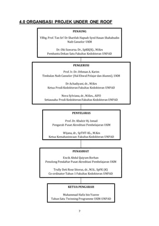 4.0 ORGANISASI PROJEK UNDER ONE ROOF 
PENAUNG 
YBhg. Prof. Tan Sri’ Dr Sharifah Hapsah Syed Hasan Shahabudin 
Naib Canselor UKM 
Dr. Oki Suwarsa. Dr., SpKK(K)., M.Kes 
Pembantu Dekan Satu Fakultas Kedokteran UNPAD 
PENGERUSI 
Prof. Ir. Dr. Othman A. Karim 
Timbalan Naib Canselor (Hal Ehwal Pelajar dan Alumni), UKM 
Dr Achadiyani, dr., M.Kes 
Ketua Prodi Kedokteran Fakultas Kedokteran UNPAD 
Nova Sylviana, dr., M.Kes., AIFO 
Setiausaha Prodi Kedokteran Fakultas Kedokteran UNPAD 
PENYELARAS 
Prof. Dr. Khalzir Hj. Ismail 
Pengarah Pusat Akreditasi Pembelajaran UKM 
Wijana, dr., SpTHT-KL., M.Kes 
Ketua Kemahasiswaan Fakultas Kedokteran UNPAD 
PENASIHAT 
Encik Abdul Qaiyum Borhan 
Penolong Pendaftar Pusat Akreditasi Pembelajaran UKM 
Trully Deti Rose Sitorus, dr., M.Si., SpFK (K) 
Co-ordinator Tahun 1 Fakultas Kedokteran UNPAD 
KETUA PENGARAH 
Muhammad Hafiz bin Yusree 
Tahun Satu Twinning Programme UKM-UNPAD 
7 
 