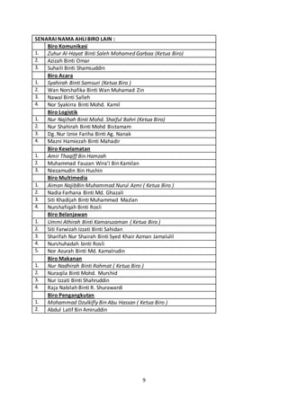 9 
SENARAI NAMA AHLI BIRO LAIN : 
Biro Komunikasi 
1. Zuhur Al-Hayat Binti Saleh Mohamed Garbaa (Ketua Biro) 
2. Azizah Binti Omar 
3. Suhaili Binti Shamsuddin 
Biro Acara 
1. Syahirah Binti Samsuri (Ketua Biro ) 
2. Wan Norshafika Binti Wan Muhamad Zin 
3. Nawal Binti Salleh 
4. Nor Syakirra Binti Mohd. Kamil 
Biro Logistik 
1. Nur Najihah Binti Mohd. Shaiful Bahri (Ketua Biro) 
2. Nur Shahirah Binti Mohd Bistamam 
3. Dg. Nur Iznie Fariha Binti Ag. Nanak 
4. Mazni Hamiezah Binti Mahadir 
Biro Keselamatan 
1. Amir Thaqiff Bin Hamzah 
2. Muhammad Fauzan Wira’I Bin Kamilan 
3. Niezamudin Bin Hushin 
Biro Multimedia 
1. Aiman NajibBin Muhammad Nurul Azmi ( Ketua Biro ) 
2. Nadia Farhana Binti Md. Ghazali 
3. Siti Khadijah Binti Muhammad Mazlan 
4. Nurshafiqah Binti Rosli 
Biro Belanjawan 
1. Ummi Athirah Binti Kamaruzaman ( Ketua Biro ) 
2. Siti Farwizah Izzati Binti Sahidan 
3. Sharifah Nur Shairah Binti Syed Khair Azman Jamalulil 
4. Nurshuhadah binti Rosli 
5. Nor Azurah Binti Md. Kamalrudin 
Biro Makanan 
1. Nur Nadhirah Binti Rahmat ( Ketua Biro ) 
2. Nuraqila Binti Mohd. Murshid 
3. Nur Izzati Binti Shahruddin 
4. Raja Nabilah Binti R. Shurawardi 
Biro Pengangkutan 
1. Mohammad Dzulkifly Bin Abu Hassan ( Ketua Biro ) 
2. Abdul Latif Bin Amiruddin 
 
