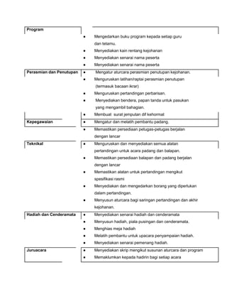 Program
● Mengedarkan buku program kepada setiap guru
dan tetamu.
● Menyediakan kain rentang kejohanan
● Menyediakan senarai nama peserta
● Menyediakan senarai nama peserta
Perasmian dan Penutupan ● Mengatur aturcara perasmian penutupan kejohanan.
● Menguruskan latihan/raptai perasmian penutupan
(termasuk bacaan ikrar)
● Menguruskan pertandingan perbarisan.
● Menyediakan bendera, papan tanda untuk pasukan
yang mengambil bahagian.
● Membuat surat jemputan dif kehormat
Kepegawaian ● Mengatur dan melatih pembantu padang.
● Memastikan persediaan petugas-petugas berjalan
dengan lancar
Teknikal ● Menguruskan dan menyediakan semua alatan
pertandingan untuk acara padang dan balapan.
● Memastikan persediaan balapan dan padang berjalan
dengan lancar
● Memastikan alatan untuk pertandingan mengikut
spesifikasi rasmi
● Menyediakan dan mengedarkan borang yang diperlukan
dalam pertandingan.
● Menyusun aturcara bagi saringan pertandingan dan akhir
kejohanan.
Hadiah dan Cenderamata ● Menyediakan senarai hadiah dan cenderamata
● Menyusun hadiah, piala pusingan dan cenderamata.
● Menghias meja hadiah
● Melatih pembantu untuk upacara penyampaian hadiah.
● Menyediakan senarai pemenang hadiah.
Juruacara ● Menyediakan skrip mengikut susunan aturcara dan program
● Memaklumkan kepada hadirin bagi setiap acara
 