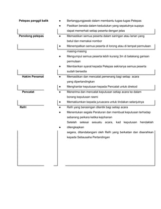 Pelepas panggil balik ● Bertanggungjawab dalam membantu tugas-tugas Pelepas
● Pastikan berada dalam kedudukan yang sepatutnya supaya
dapat memerhati setiap peserta dengan jelas
Penolong pelepas ● Memastikan semua peserta dalam saringan atau larian yang
betul dan memakai nombor
● Menempatkan semua peserta di lorong atau di tempat permulaan
masing-masing
● Mengumpul semua peserta lebih kurang 3m di belakang garisan
permulaan
● Memberikan syarat kepada Pelepas sekiranya semua peserta
sudah bersedia
Hakim Penamat ● Memastikan dan mencatat pemenang bagi setiap acara
yang dipertandingkan
● Menghantar keputusan kepada Pencatat untuk direkod
Pencatat ● Menerima dan mencatat keputusan setiap acara ke dalam
borang keputusan rasmi
● Memaklumkan kepada juruacara untuk tindakan selanjutnya
Refri ● Refri yang berasingan dilantik bagi setiap acara
● Menentukan segala Peraturan dan membuat keputusan terhadap
sebarang perkara ketika kejohanan
●
Setelah selesai sesuatu acara, kad keputusan hendaklah
dilengkapkan
segera, ditandatangani oleh Refri yang berkaitan dan diserahkan
kepada Setiausaha Pertandingan
 