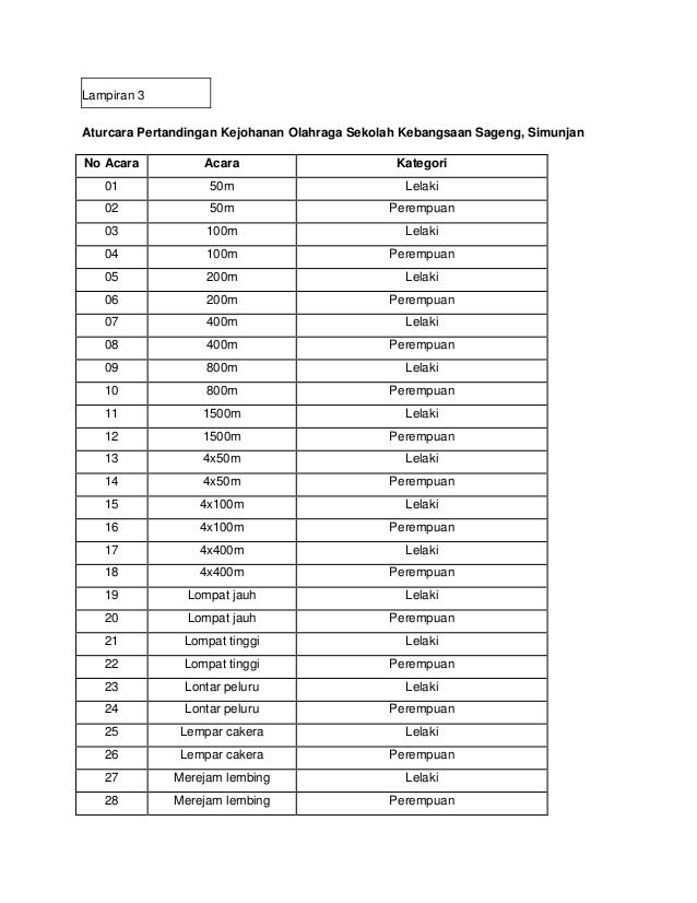Contoh Surat Lantikan Uruseti Kejohanan Badminton