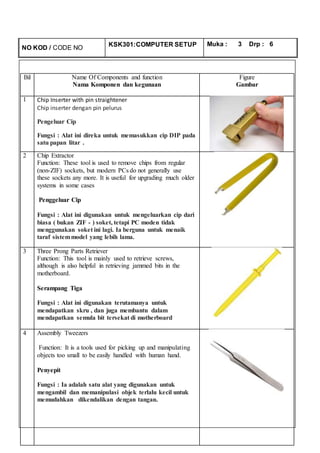 NO KOD / CODE NO
KSK301:COMPUTER SETUP Muka : 3 Drp : 6
.
Bil Name Of Components and function
Nama Komponen dan kegunaan
Figure
Gambar
1 Chip Inserter with pin straightener
Chip inserter dengan pin pelurus
Pengeluar Cip
Fungsi : Alat ini direka untuk memasukkan cip DIP pada
satu papan litar .
2 Chip Extractor
Function: These tool is used to remove chips from regular
(non-ZIF) sockets, but modern PCs do not generally use
these sockets any more. It is useful for upgrading much older
systems in some cases
Penggeluar Cip
Fungsi : Alat ini digunakan untuk mengeluarkan cip dari
biasa ( bukan ZIF - ) soket, tetapi PC moden tidak
menggunakan soket ini lagi. Ia berguna untuk menaik
taraf sistemmodel yang lebih lama.
3 Three Prong Parts Retriever
Function: This tool is mainly used to retrieve screws,
although is also helpful in retrieving jammed bits in the
motherboard.
Serampang Tiga
Fungsi : Alat ini digunakan terutamanya untuk
mendapatkan skru , dan juga membantu dalam
mendapatkan semula bit tersekat di motherboard
4 Assembly Tweezers
Function: It is a tools used for picking up and manipulating
objects too small to be easily handled with human hand.
Penyepit
Fungsi : Ia adalah satu alat yang digunakan untuk
mengambil dan memanipulasi objek terlalu kecil untuk
memudahkan dikendalikan dengan tangan.
 
