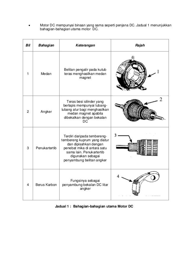 Kertas penerangan k1 motor arus terus