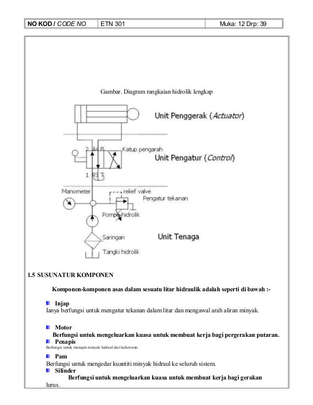Kertas Penerangan K1