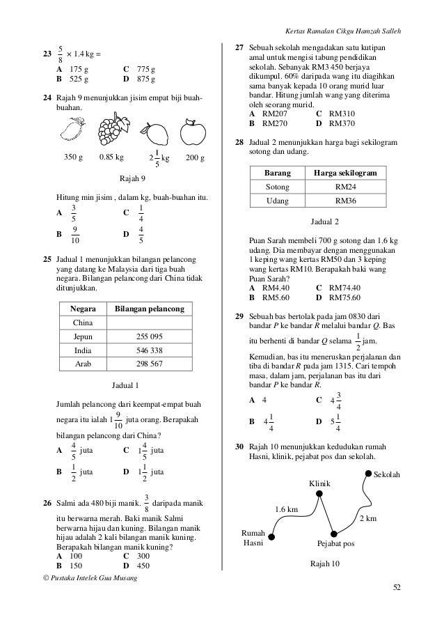 Kertas ramalan upsr 1
