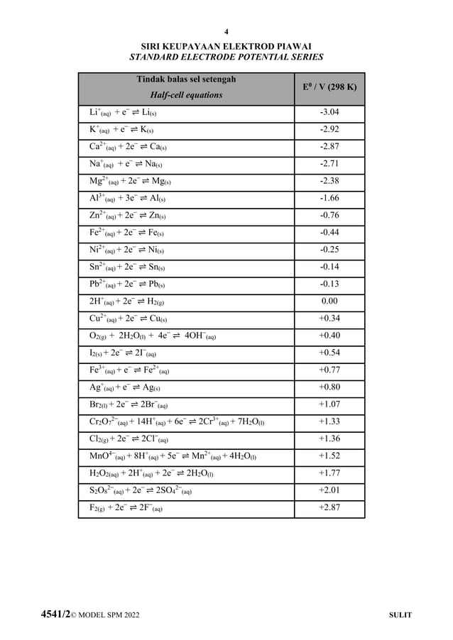 KERTAS SOALAN ANALISIS KIMIA SPM 2022