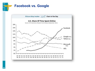 Facebook vs. Google




43
 