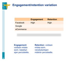 Engagement/retention variation



                          Engagement      Retention
       Facebook           High            High
       Google
       eCommerce




      Engagement:            Retention: voidaan
      voidaan mitata         mitata esim.
      esim. käytetyn         vierailukertojen
      ajan perusteella.      määrän perusteella.

45
 
